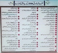 Hazrat Umar radiAllahoanha kay karnamay
